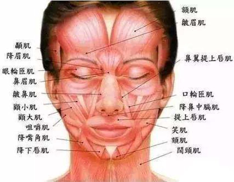 肉毒素除皱